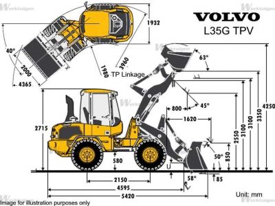 Homlokrakodó gép bérlés